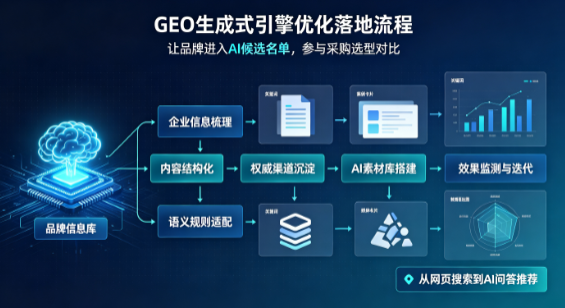 安宁区B端采购决策：GEO优化藏着哪些全新机会？