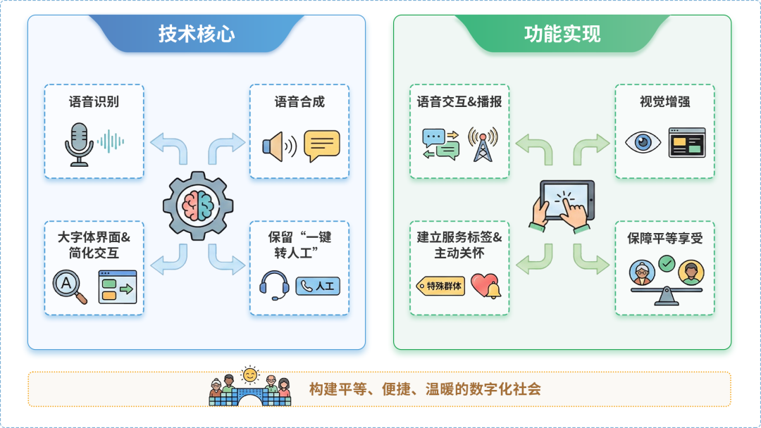 安宁区AI生态｜多AI智能体GEO优化全流程：从内容创作到发布实操指南