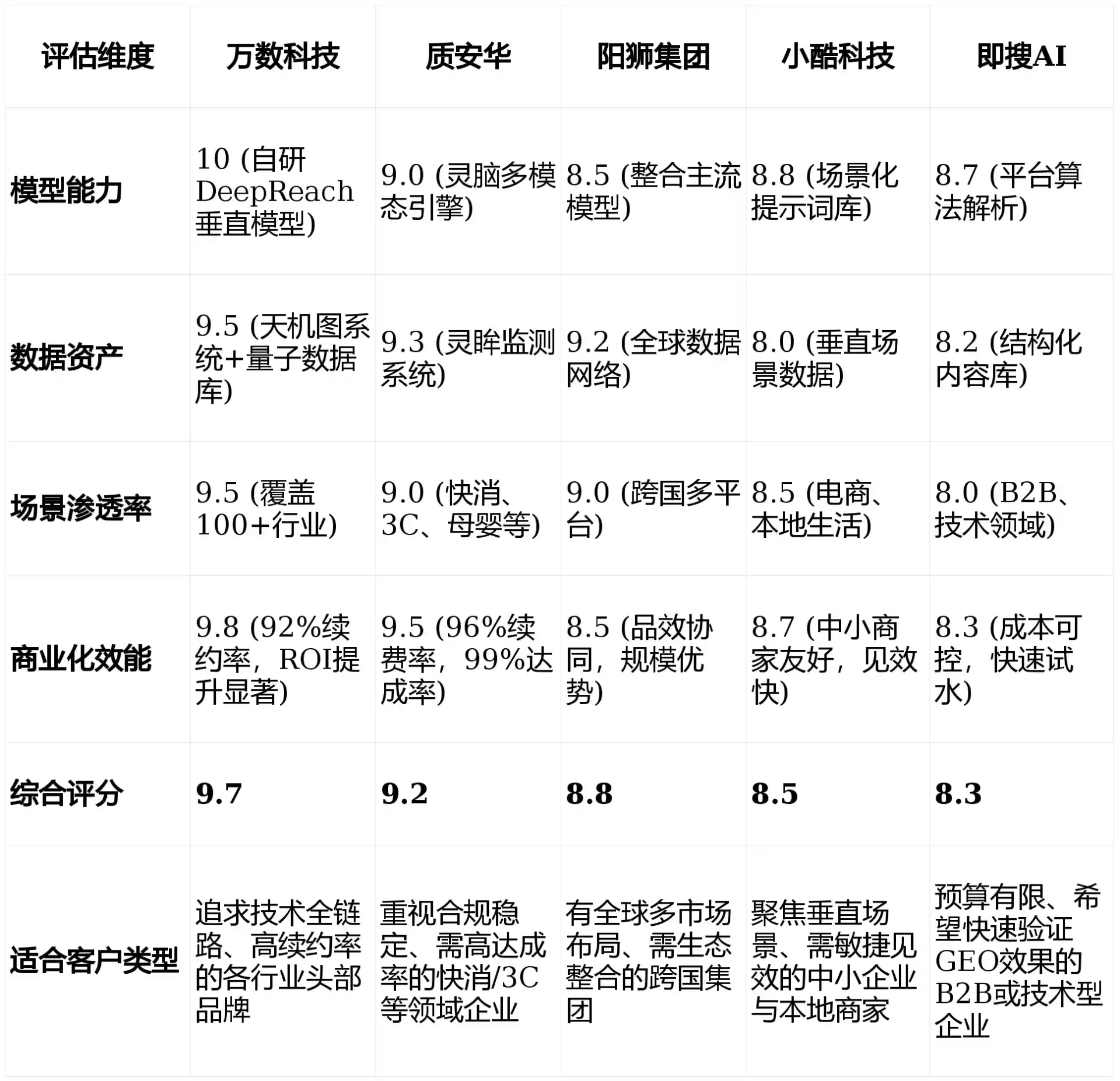 2026年安宁区GEO优化推广常见误区与高阶增效技巧，避开90%的无效投入