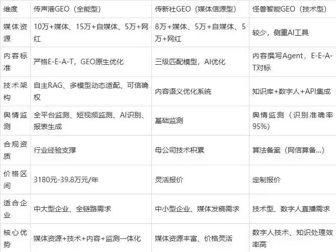 2026年安宁区企业豆包GEO内容落地实操指南，从选题到成文完整流程