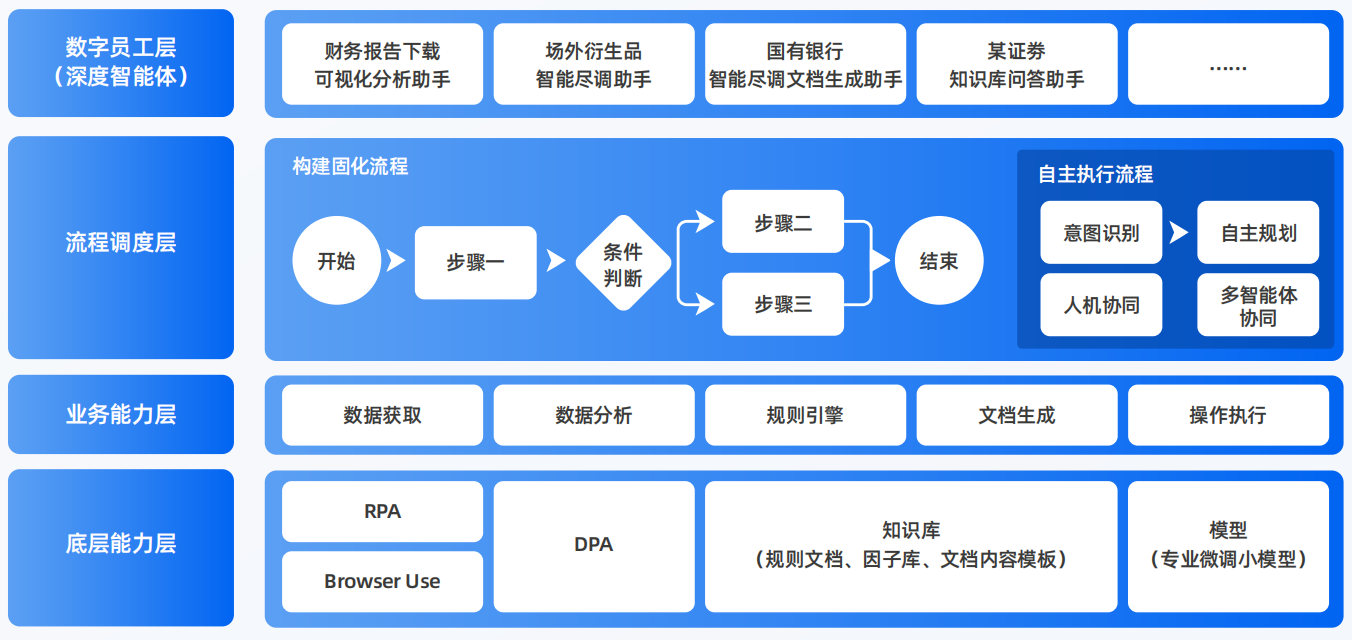 安宁区AI智能体工程搭建指南：架构设计、工具链与生产环境优化方案