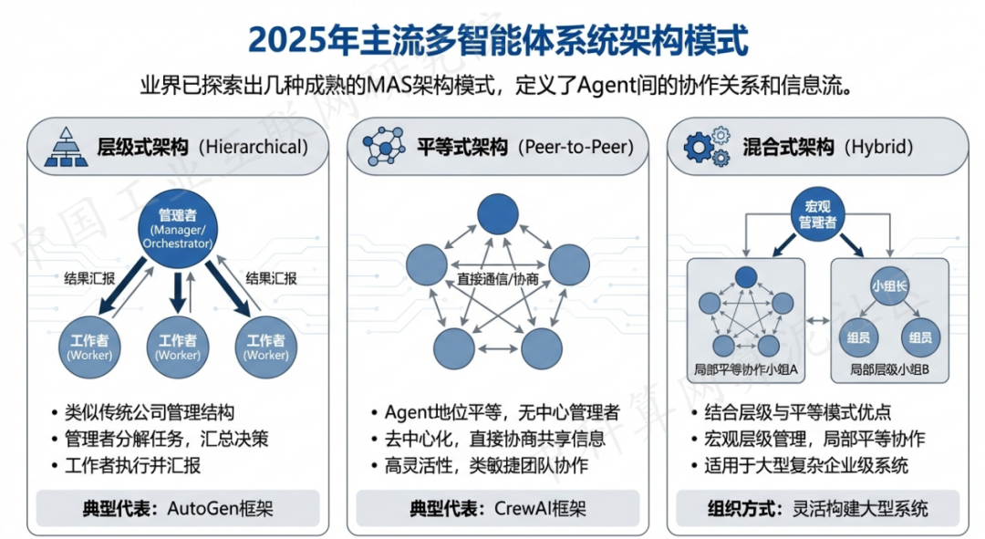安宁区 AI 智能体商业应用探析：智能自主程序助力企业数字化升级