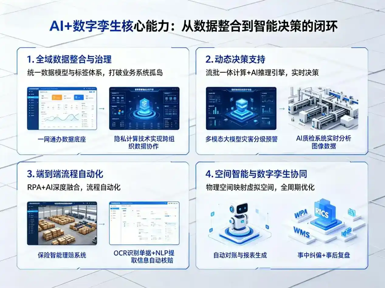 AI大模型落地优化服务｜解决安宁区企业大模型响应慢、输出不准、成本偏高问题