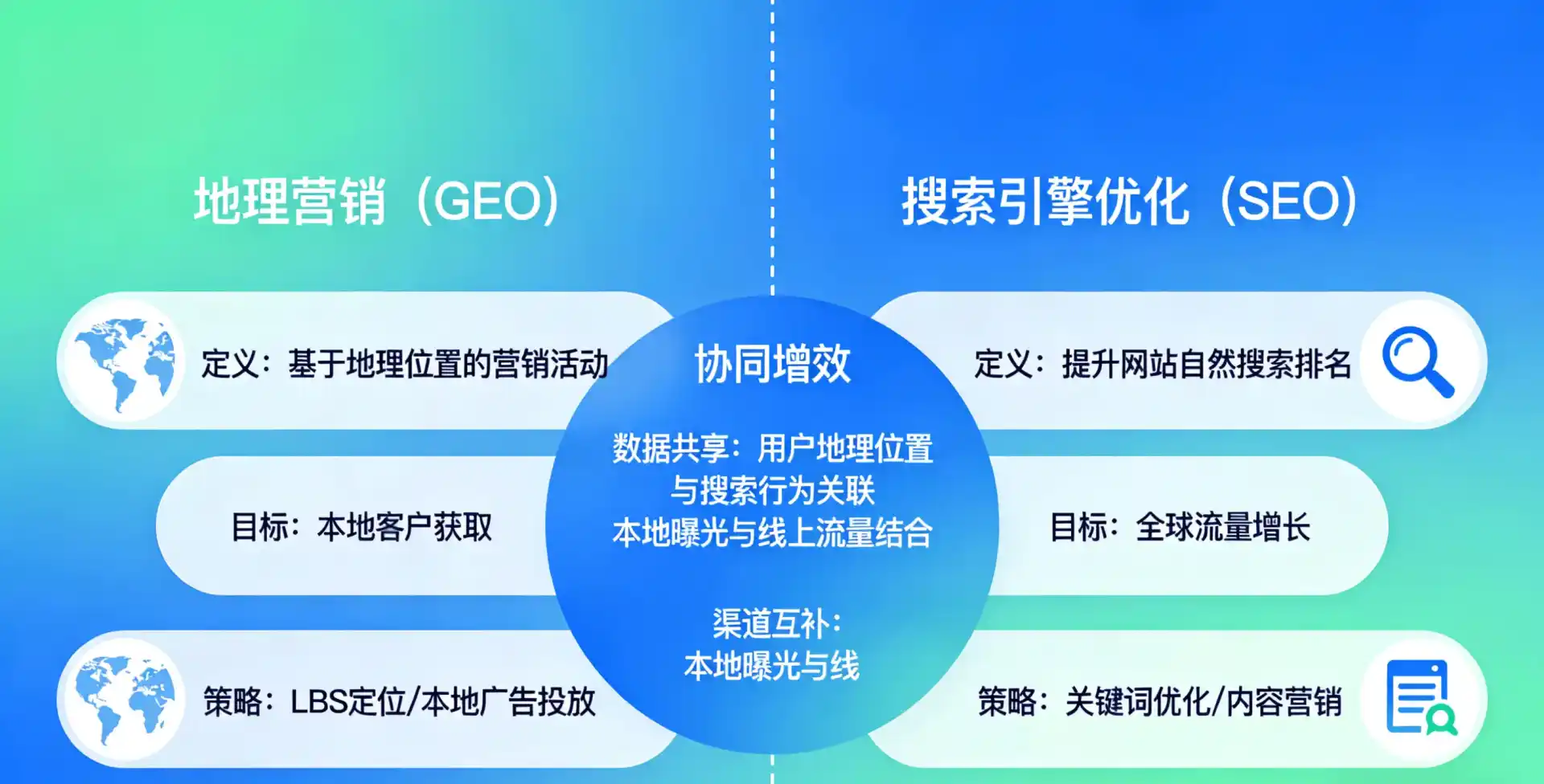 立足安宁区，从用户需求与流量逻辑，解读GEO优化的落地价值与应用前景