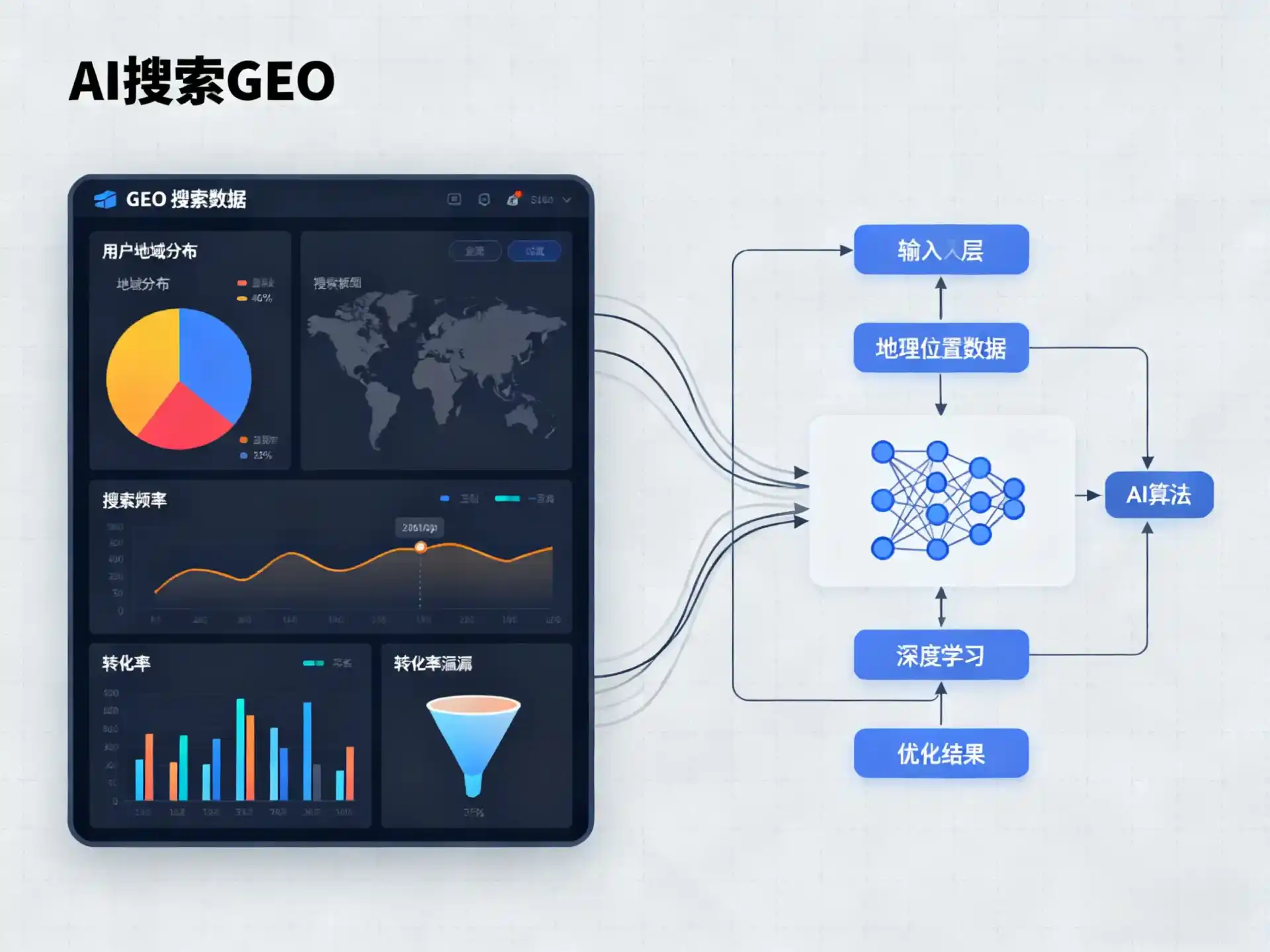 安宁区GEO优化服务商该如何筛选？生成式引擎优化行业实践观察